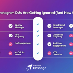 Top 7 Reasons Your Instagram DMs Are Getting Ignored (And How to Fix Them)