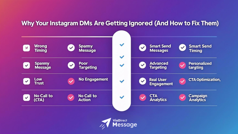 Top 7 Reasons Your Instagram DMs Are Getting Ignored (And How to Fix Them)