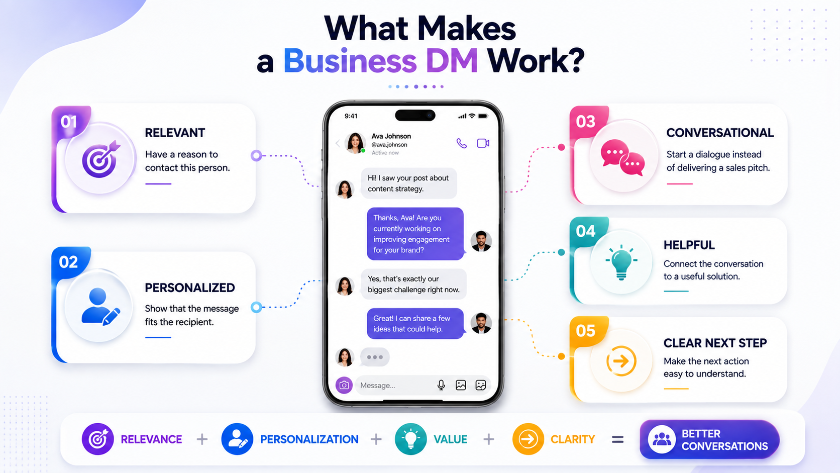 Instagram DMs for business showing five principles of effective sales messaging