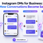 Instagram DMs for business turning customer conversations into sales