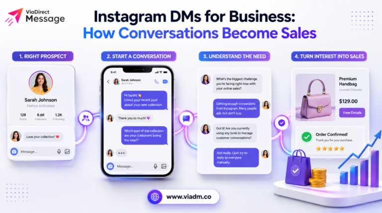 Instagram DMs for business turning customer conversations into sales