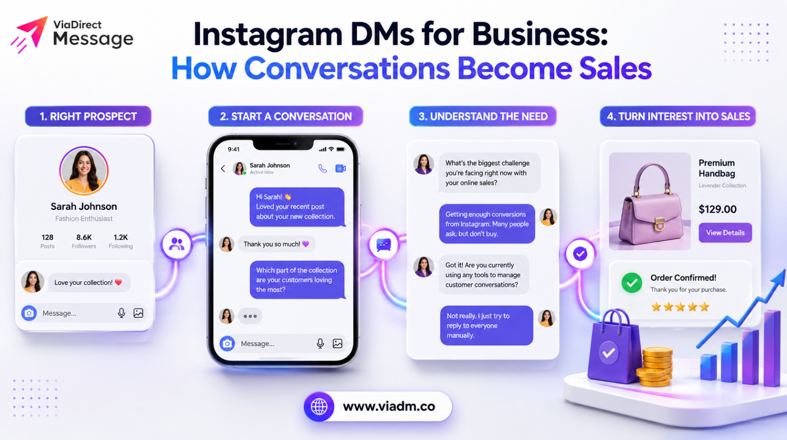 Instagram DMs for business turning customer conversations into sales