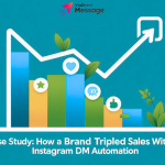 Case study cover image showing a brand’s sales growth with Instagram DM automation, featuring icons of chat messages, growth graph, and digital marketing visuals