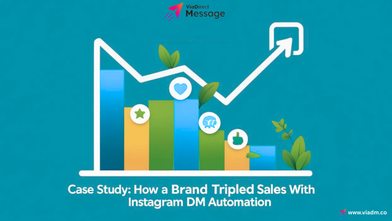 Case study cover image showing a brand’s sales growth with Instagram DM automation, featuring icons of chat messages, growth graph, and digital marketing visuals