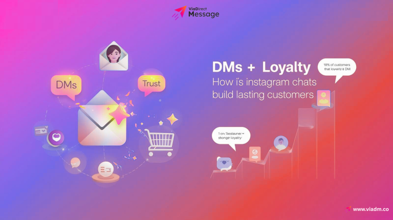 Visual representation of the hidden connection between Instagram DMs and customer loyalty, showing direct communication, personalized offers, and strong customer engagement.