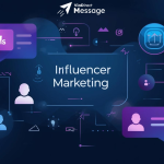 Instagram direct messages as a powerful tool in influencer marketing