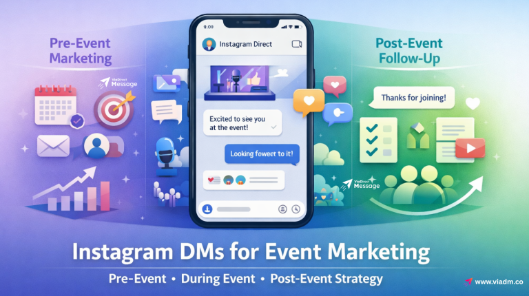 AI-driven Instagram DM automation for future event marketing.