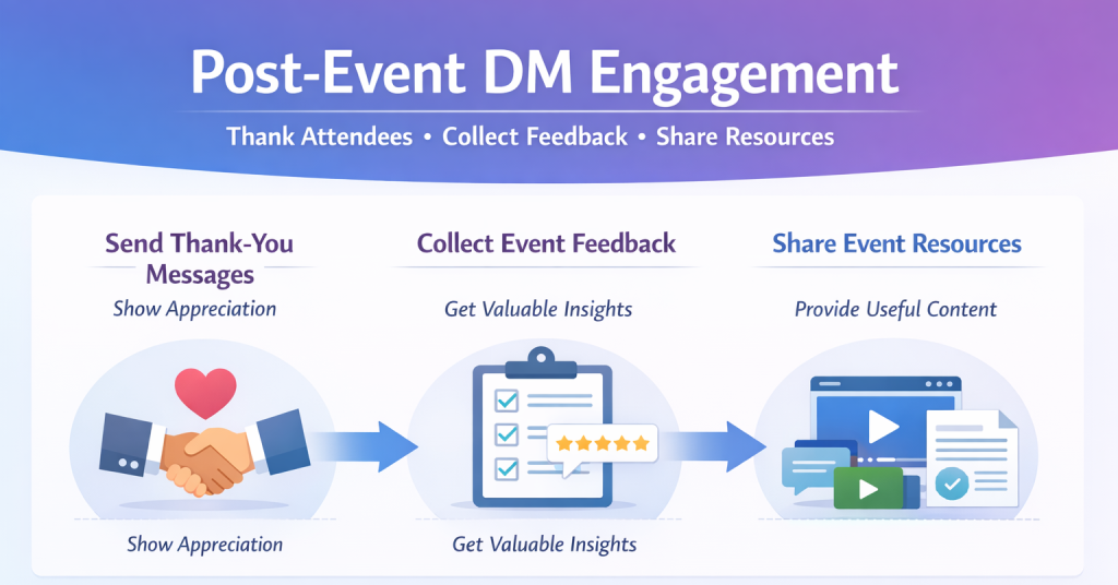 Post event engagement using Instagram DMs for event marketing
