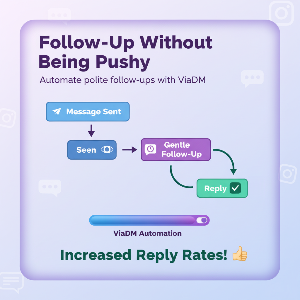 Follow-up automation flow for Instagram messages.