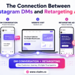 The connection between Instagram DMs and retargeting ads across the customer journey