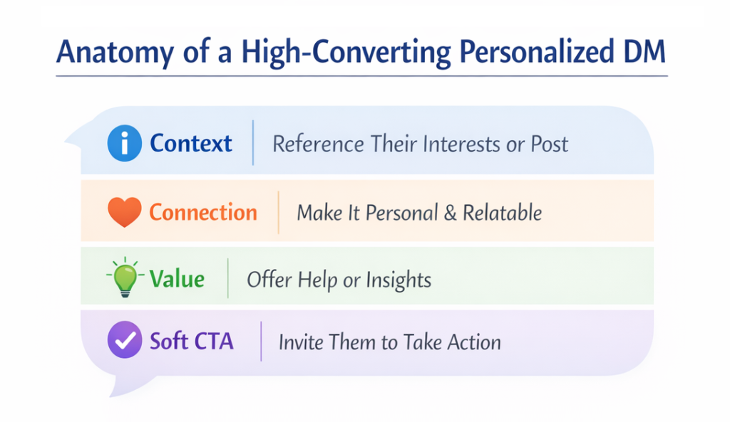 Instagram automation messages shown as spam and untrusted