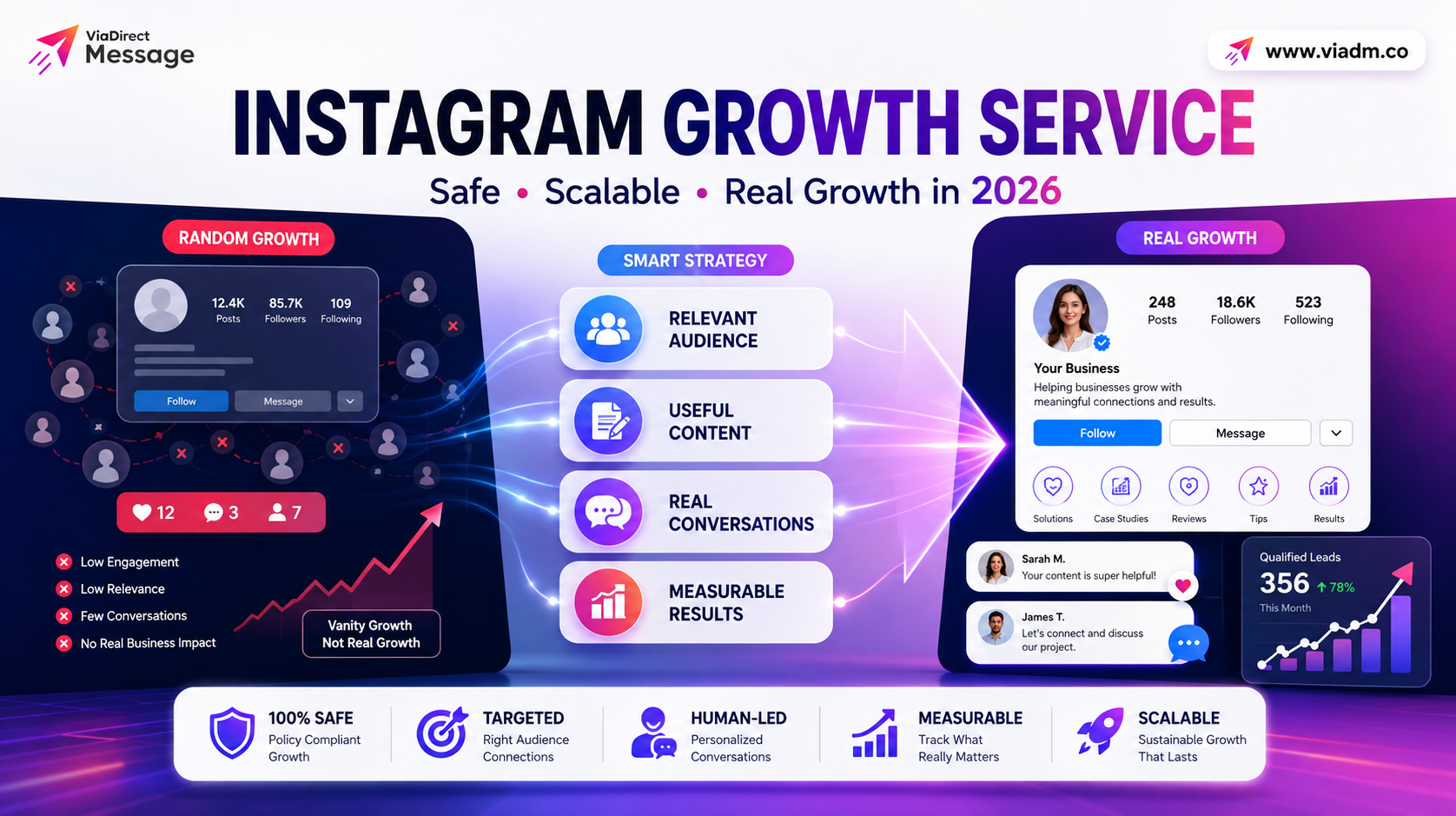 Instagram growth service for safe, scalable and real Instagram growth in 2026