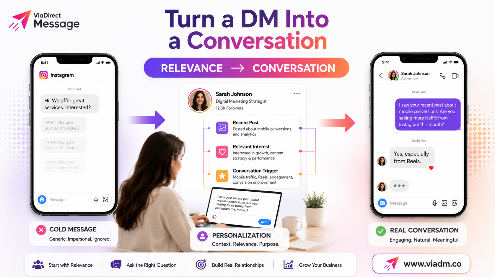 The right way to start conversations in Instagram DMs with personalized messaging