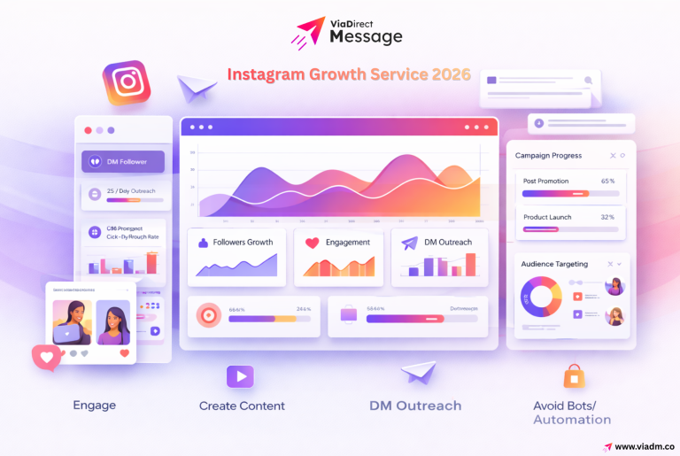 Instagram growth service dashboard showing DM outreach, engagement analytics, and follower growth