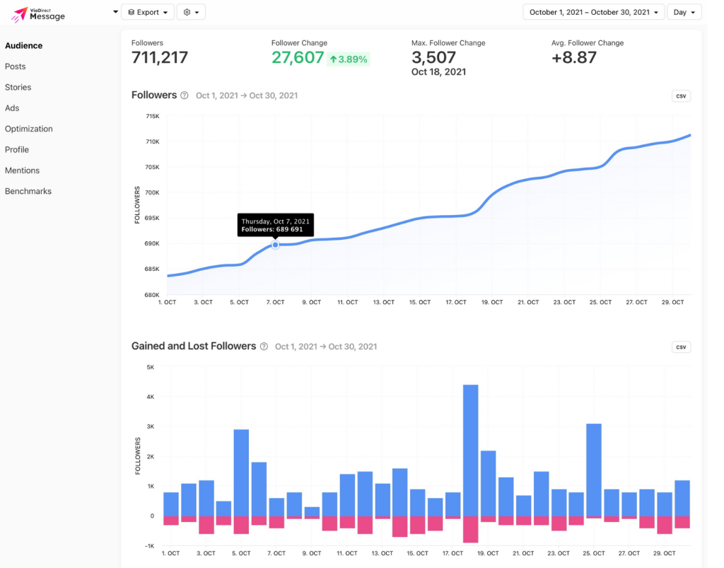 What Are Free Instagram Followers (Real Meaning)