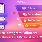 Instagram DM marketing strategy showing conversion funnel from followers to customers