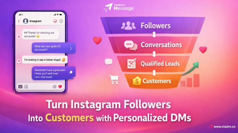 Instagram DM marketing strategy showing conversion funnel from followers to customers