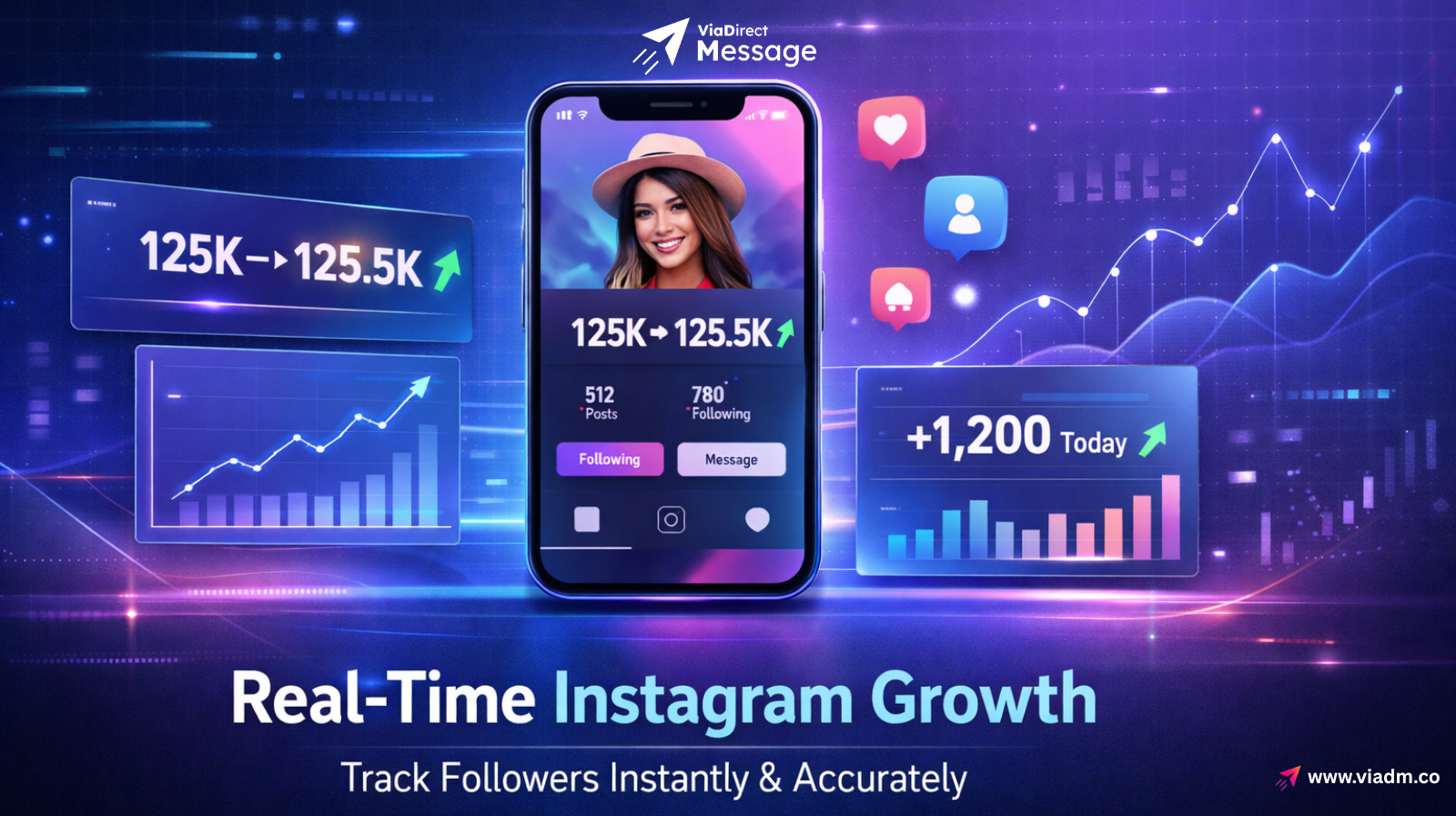 how to check Instagram follower count in real-time dashboard illustration