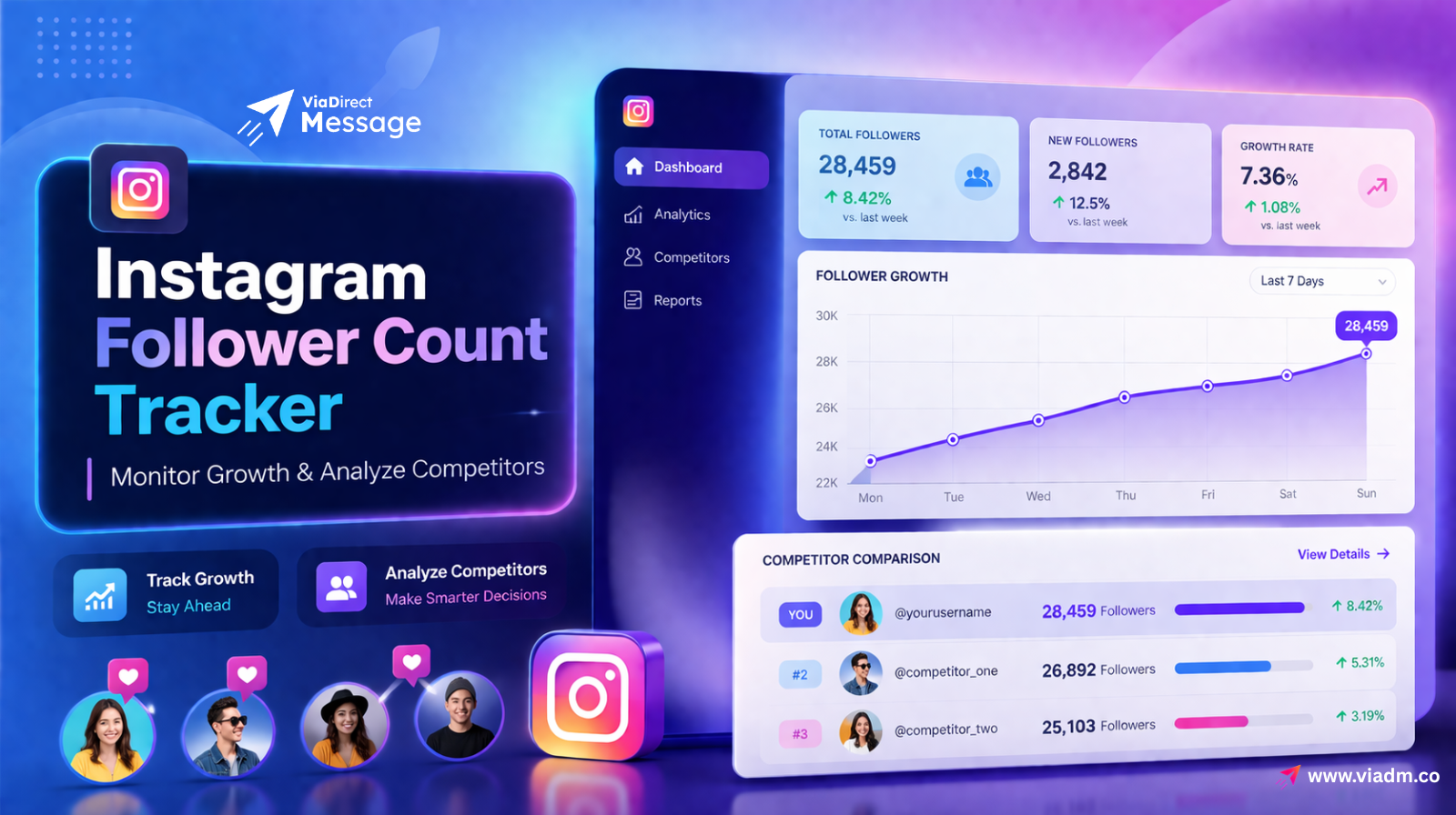 Instagram follower count tracker dashboard showing growth analytics
