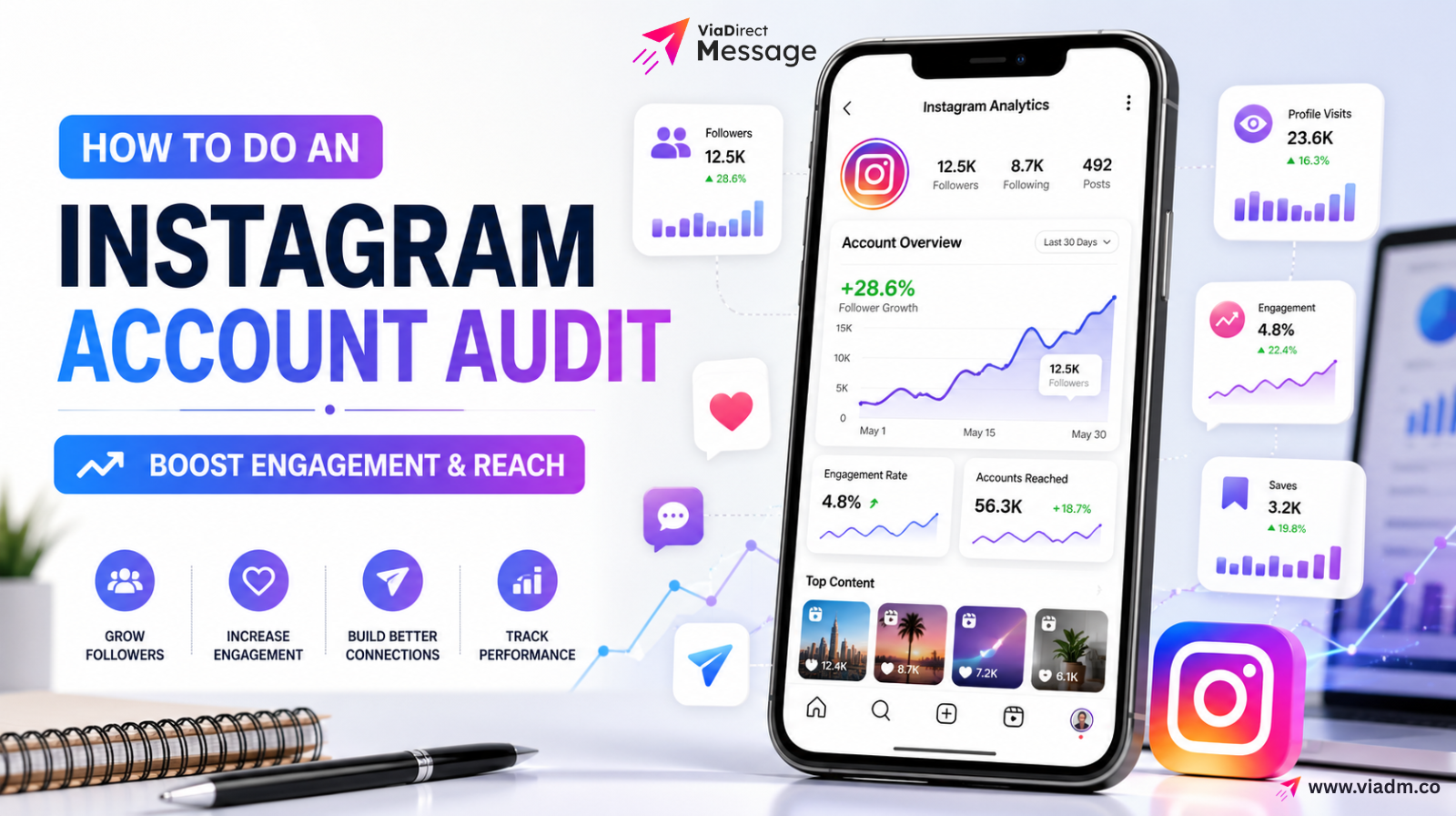 Instagram account audit for better engagement and reach