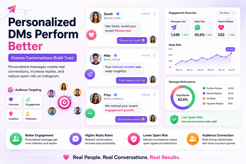 Personalized Instagram DM strategy for better engagement and safer outreach