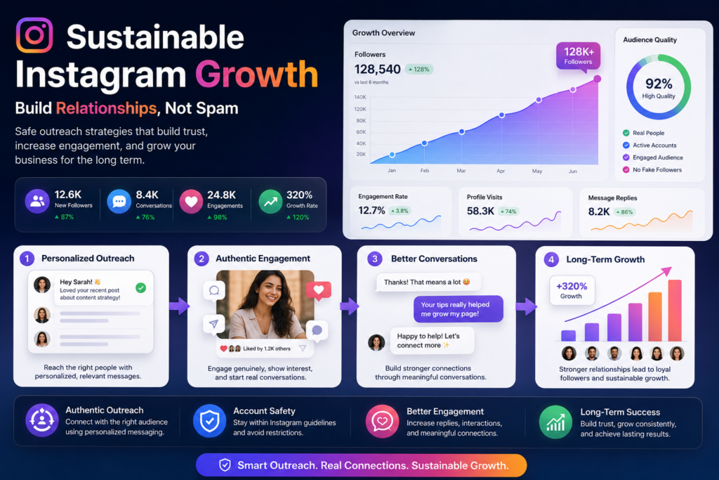 Long-term Instagram growth using safe and personalized DM outreach strategies