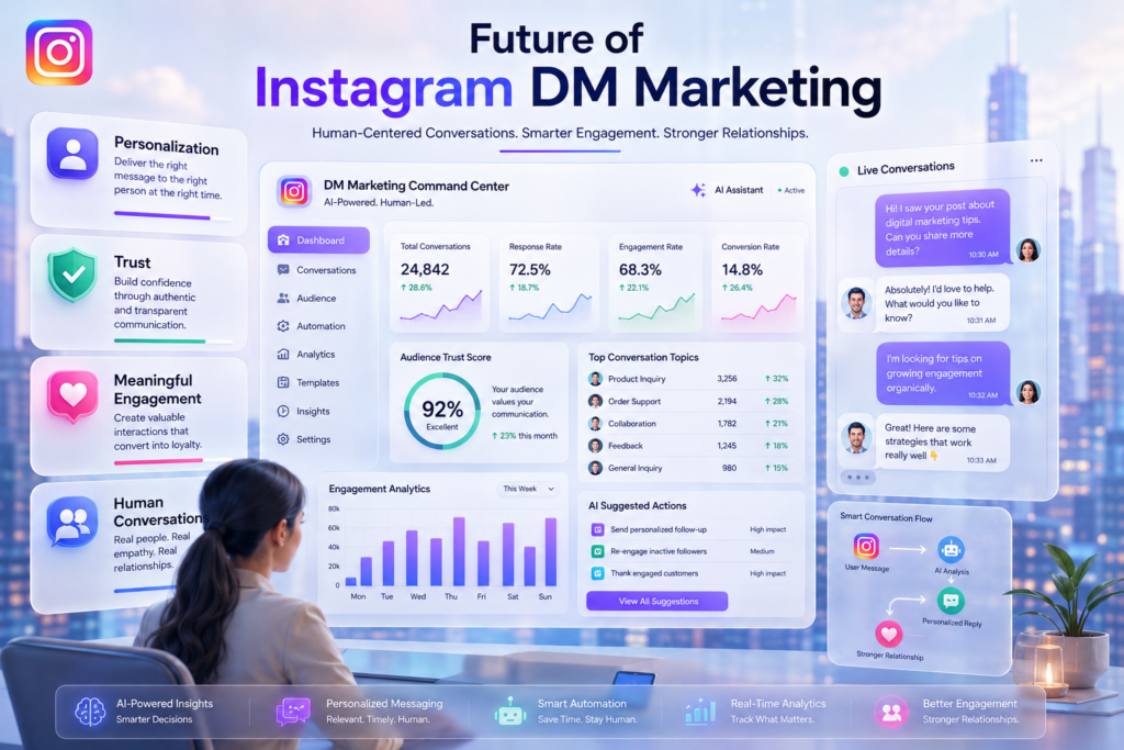 Future-focused DM Follow-Up Strategies That Don’t Annoy Users on Instagram