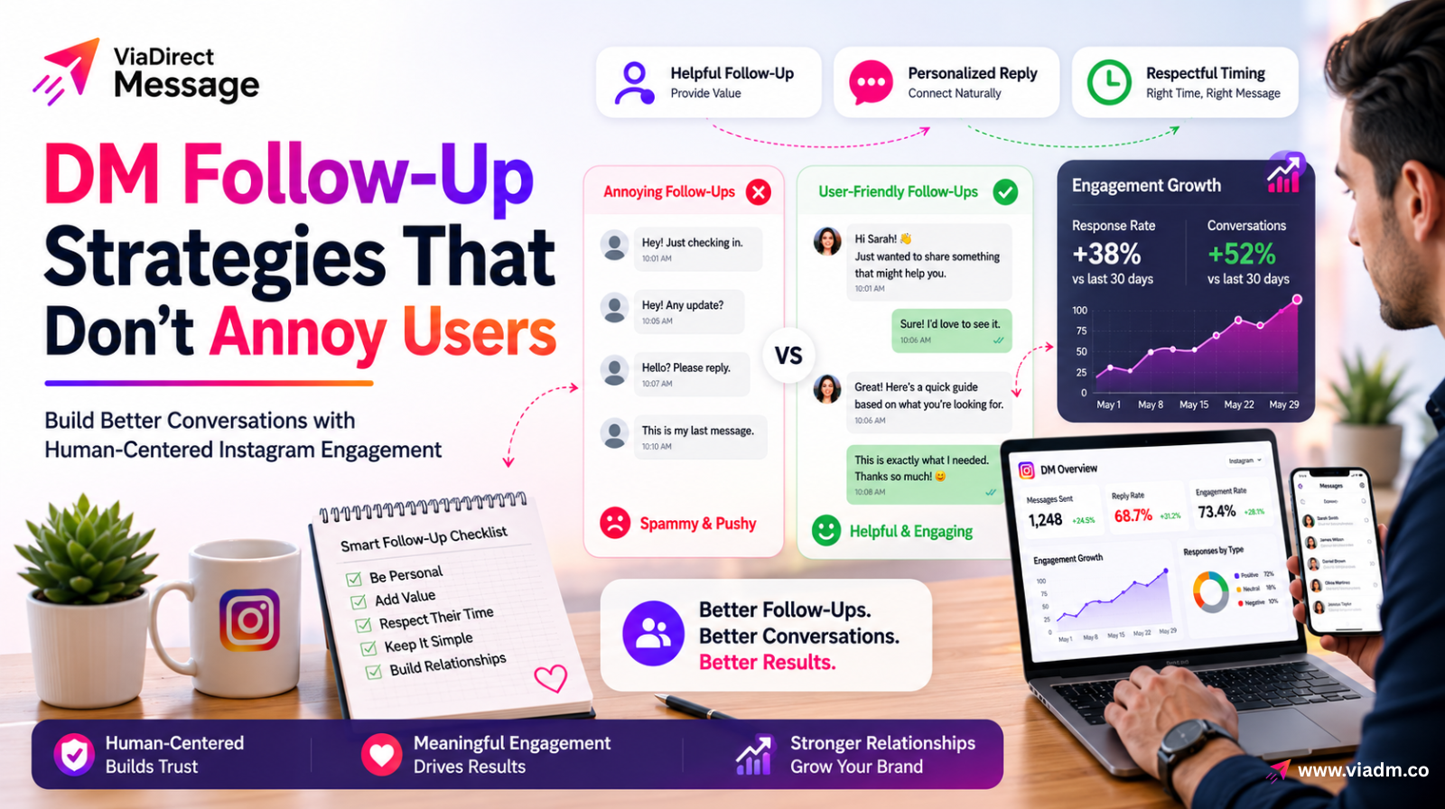 DM follow-up strategies that don’t annoy users illustrated through professional Instagram messaging