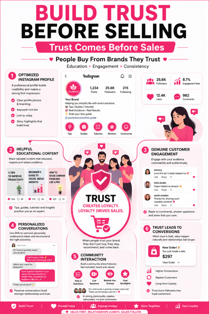 Building trust on Instagram before selling products through authentic engagement