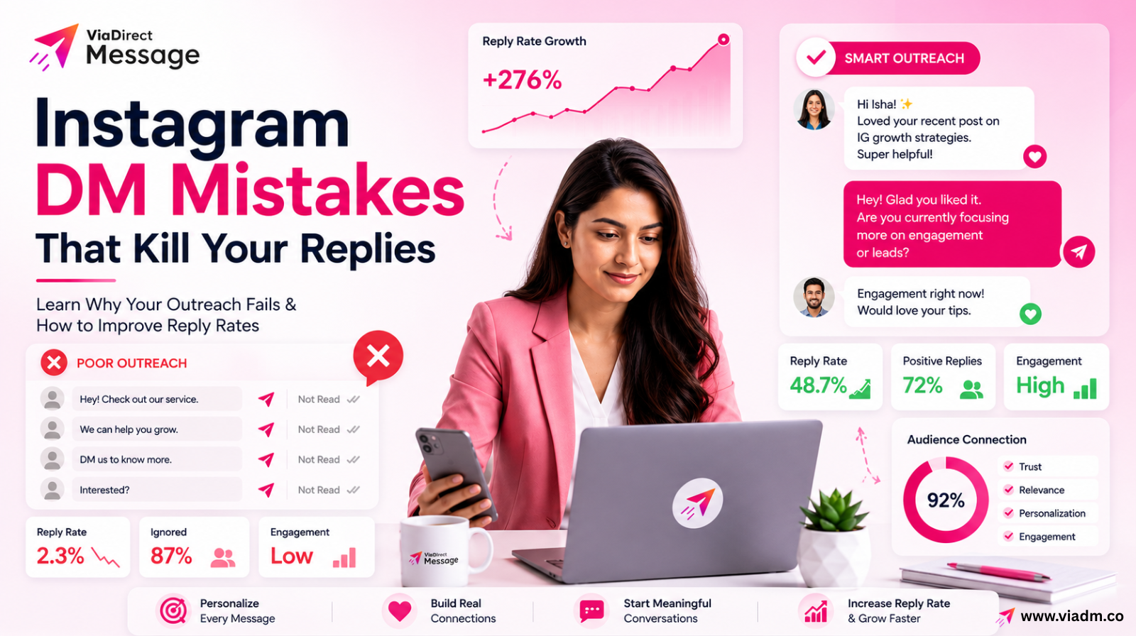 Instagram DM Mistakes reducing reply rates in social media outreach