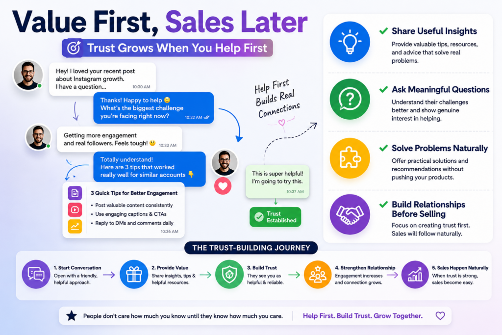 Value-first communication strategy for building trust through Instagram DMs