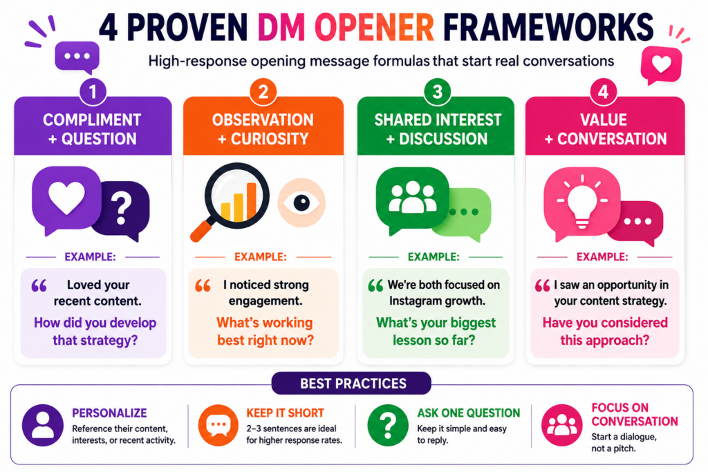 Four proven frameworks for writing Instagram DM openers