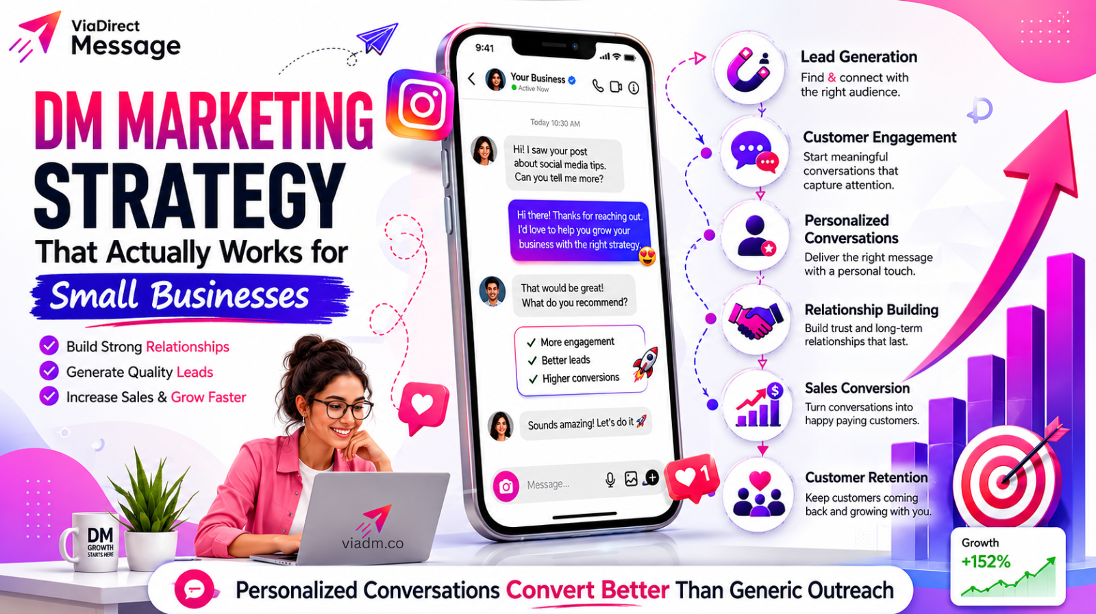 DM Marketing Strategy for Small Businesses using Instagram direct messaging