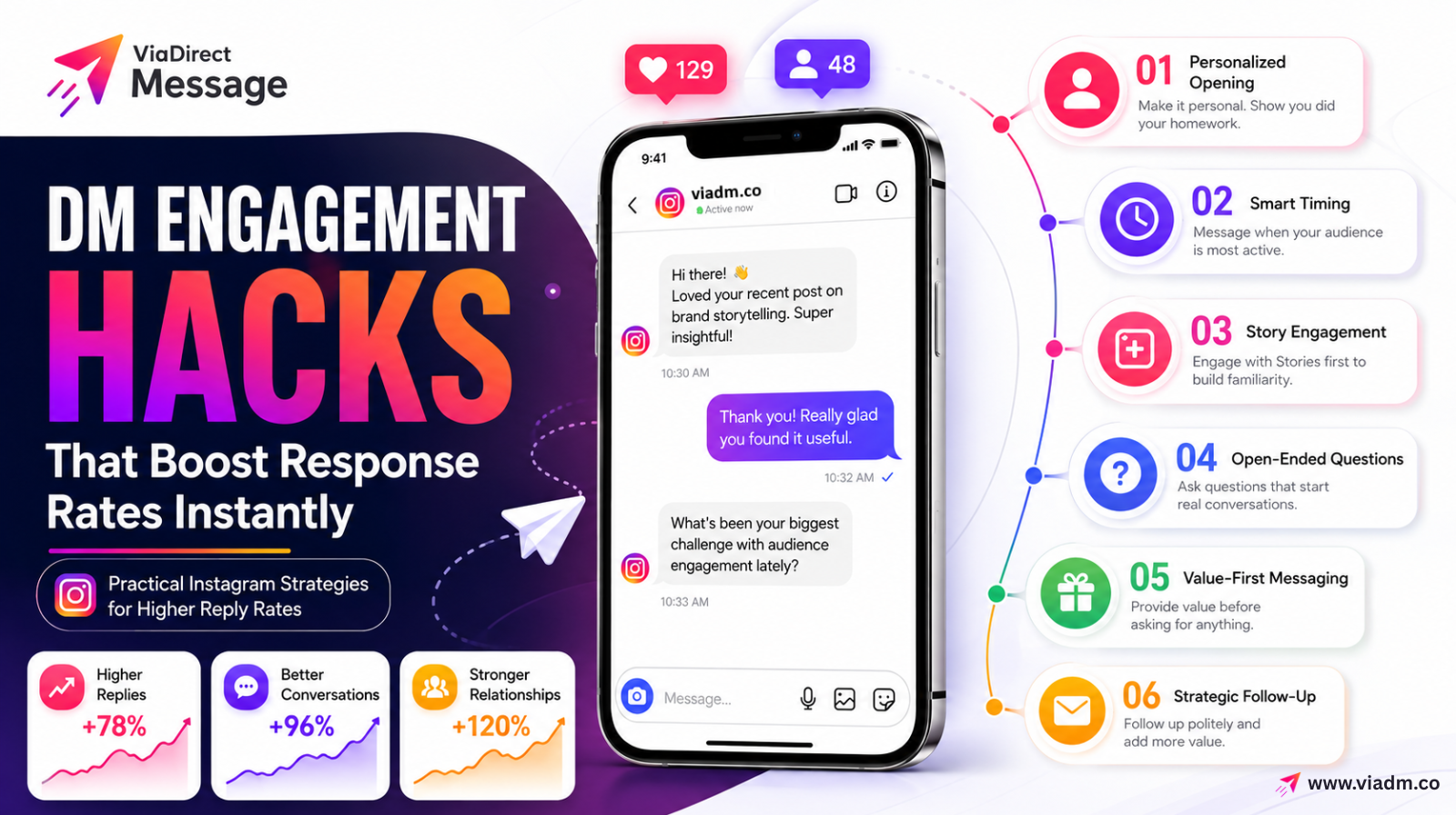 DM engagement hacks that boost response rates instantly on Instagram