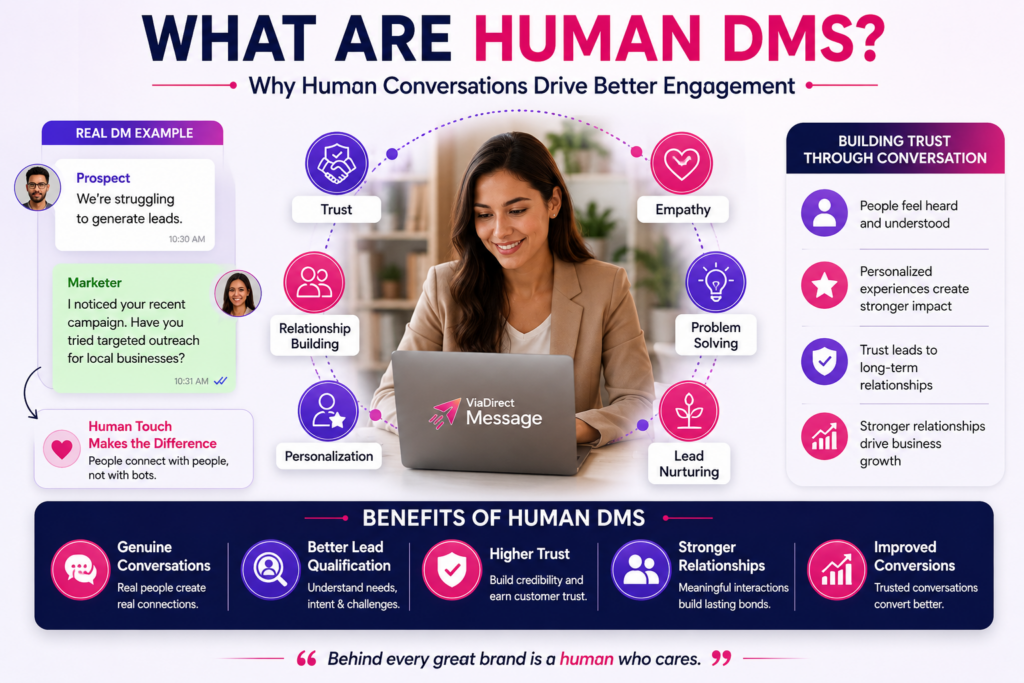 Human DM outreach building trust and customer relationships through personalized communication
