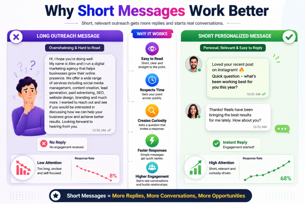 Why short outreach scripts that get replies in seconds outperform long outreach messages