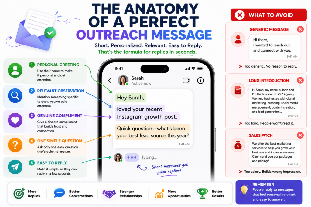 Anatomy of short outreach scripts that get replies in seconds