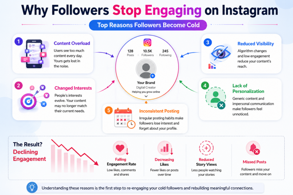Reasons followers become inactive on Instagram