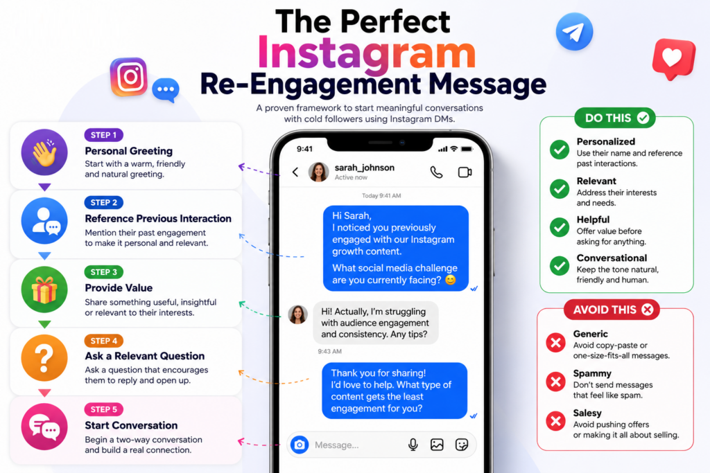 Instagram follower re-engagement workflow