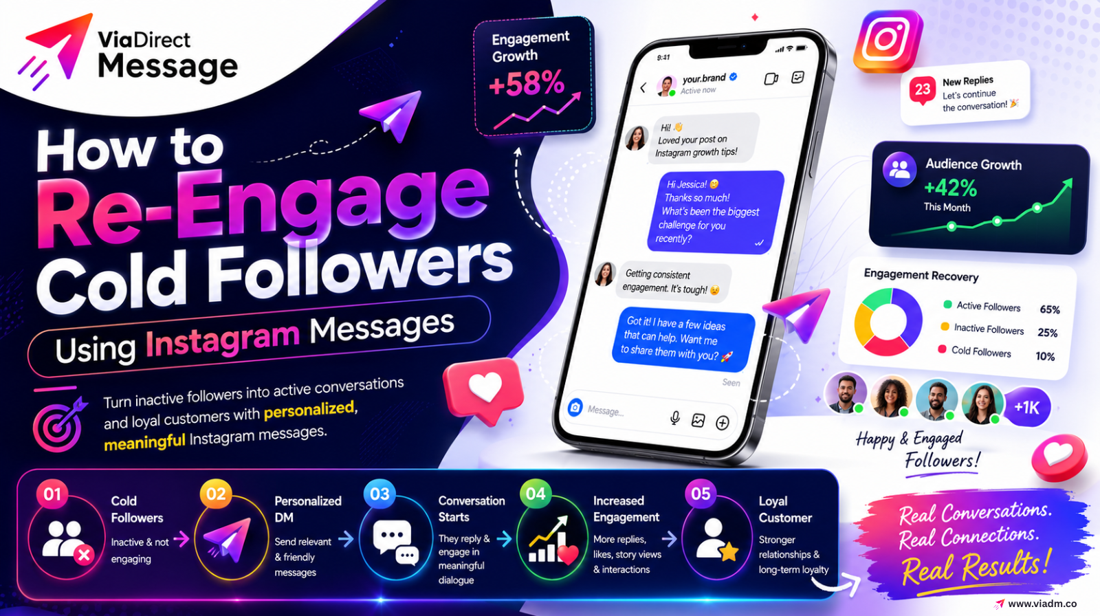 How to Re-Engage Cold Followers Using Instagram Messages cover image