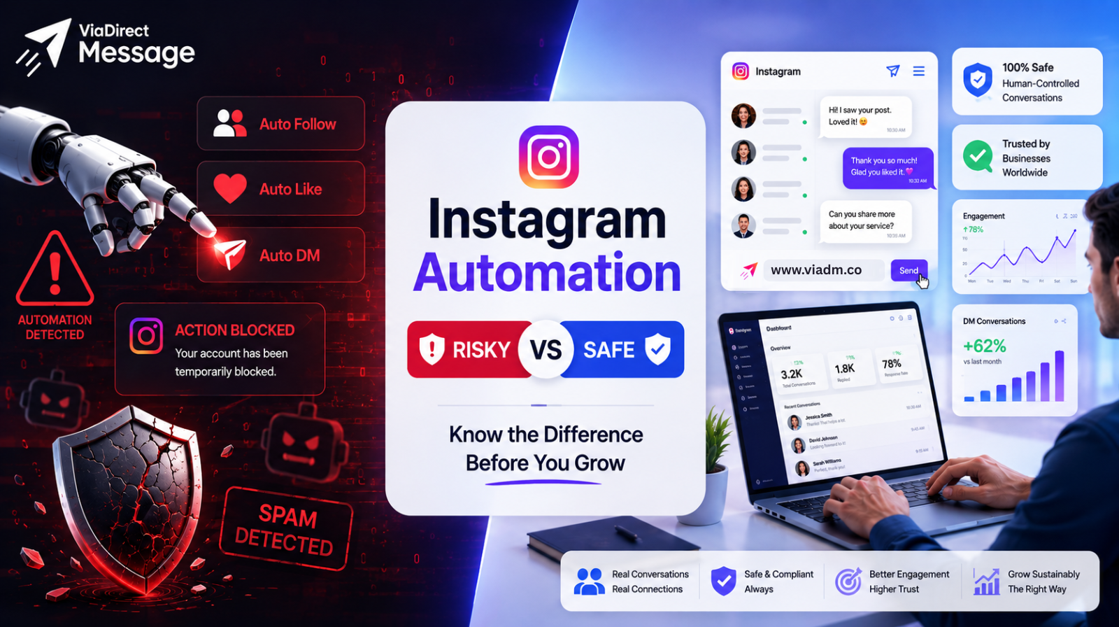 Is Instagram Automation Safe comparison between risky automation and safe manual Instagram messaging.