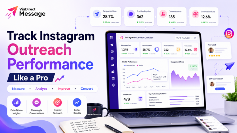 Track Instagram outreach performance dashboard with response rate and conversion analytics