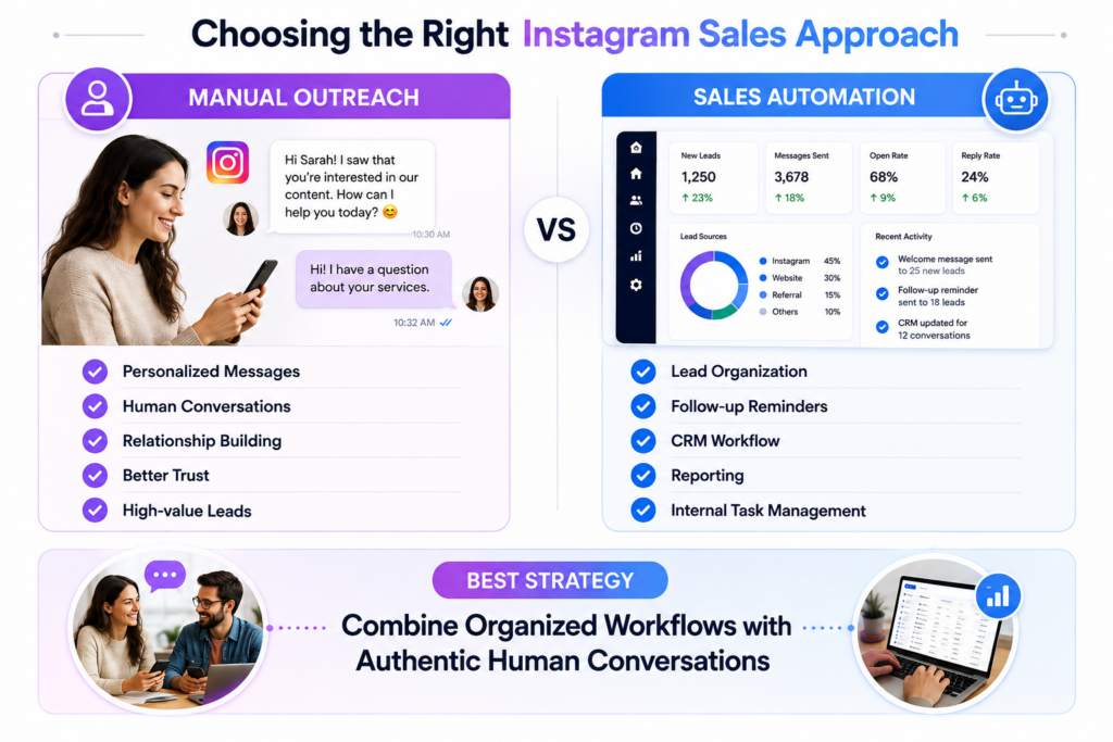 Manual outreach versus Instagram sales automation comparison
