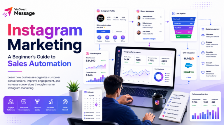 Instagram Sales Automation guide showing Instagram marketing workflow and customer engagement strategy.