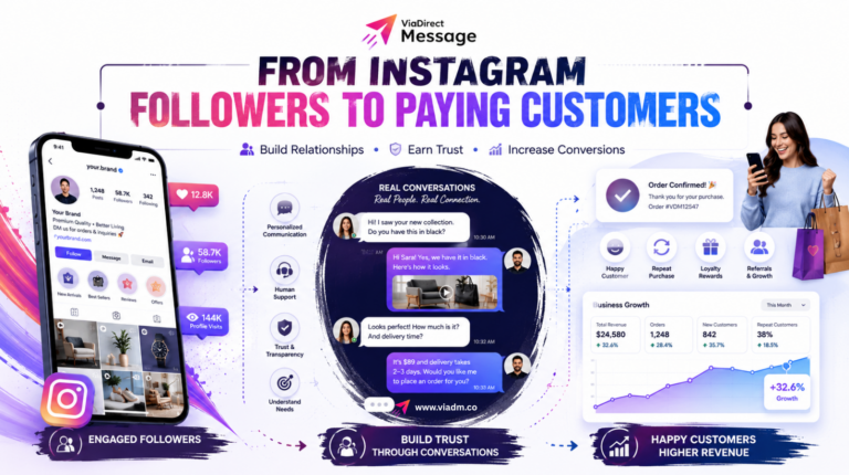 From Instagram Followers to Paying Customers through personalized Instagram DM conversations.