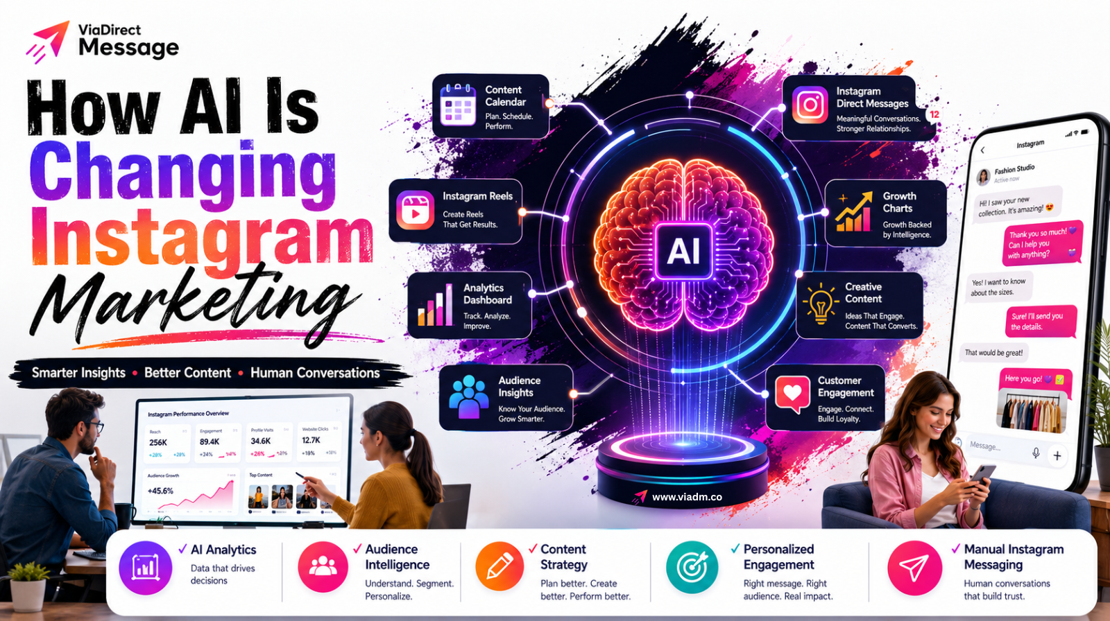 AI helps marketers make smarter Instagram marketing decisions