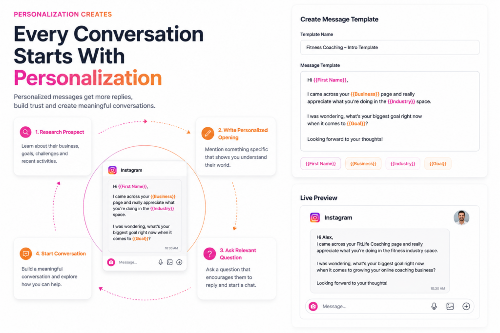 Personalized Instagram message template dashboard.