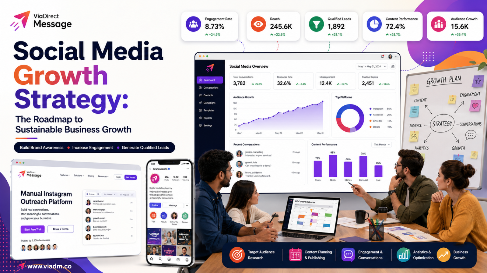 Social Media Growth Strategy for sustainable business growth