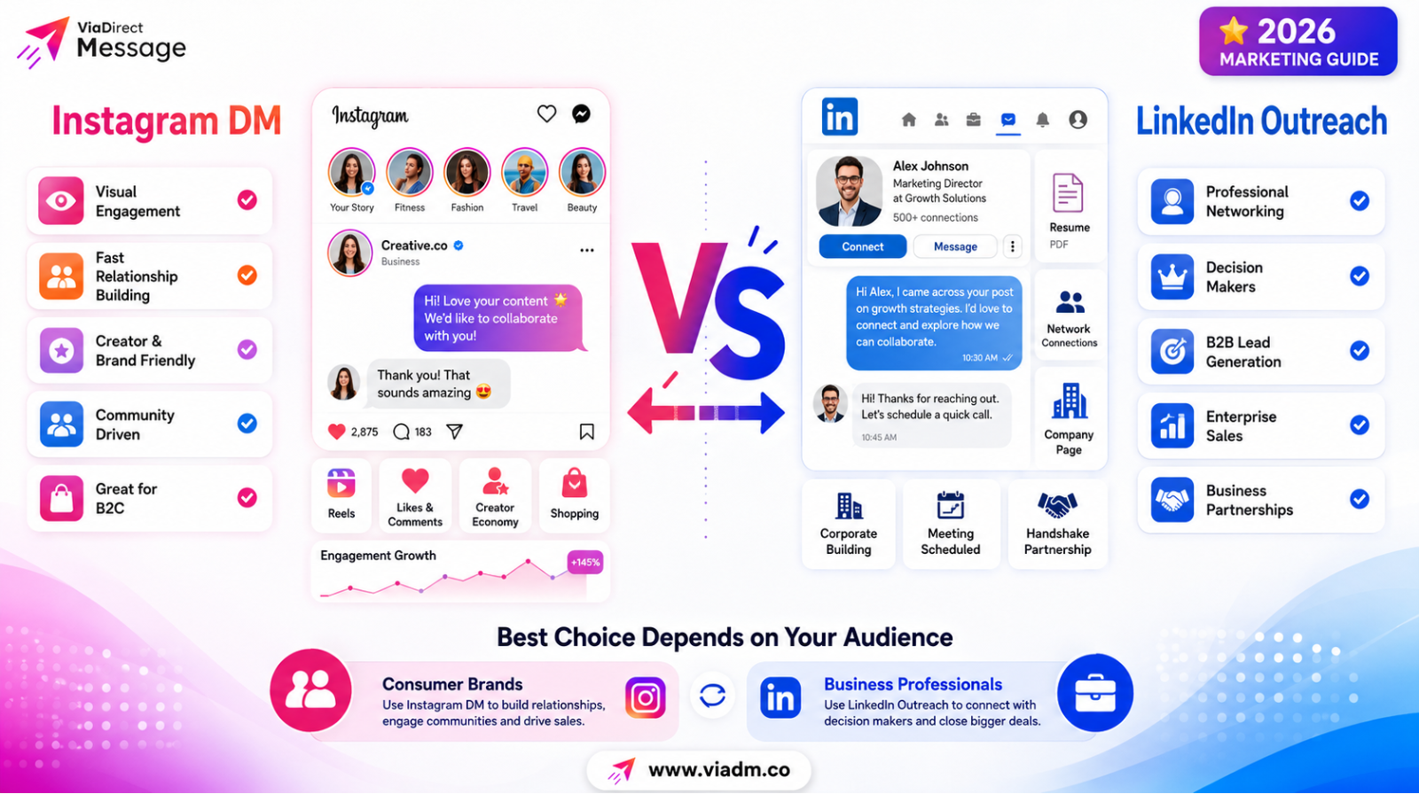Instagram DM vs LinkedIn Outreach comparison infographic for business marketing