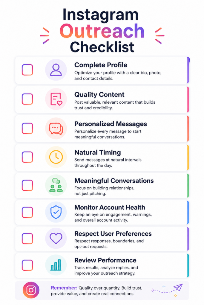Checklist of Instagram outreach best practices.